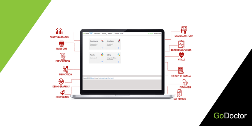 Online medical prescription software for doctors and medical staff ...